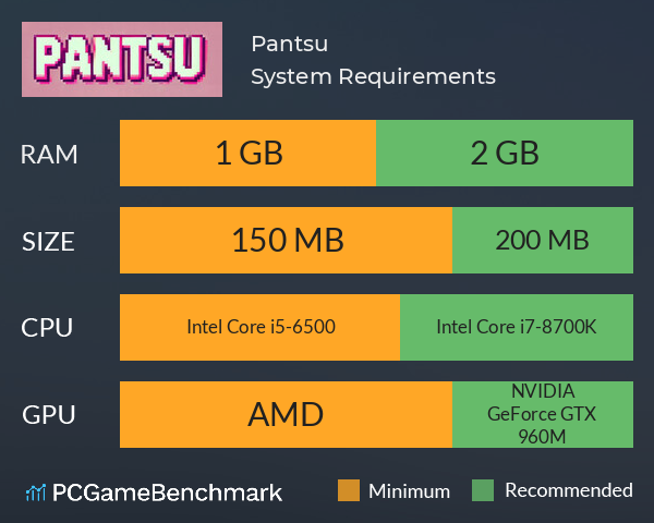 Pantsu! System Requirements PC Graph - Can I Run Pantsu!