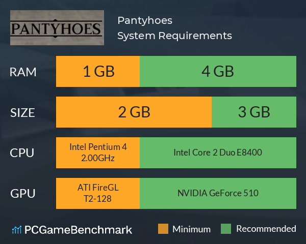 Pantyhoes System Requirements PC Graph - Can I Run Pantyhoes