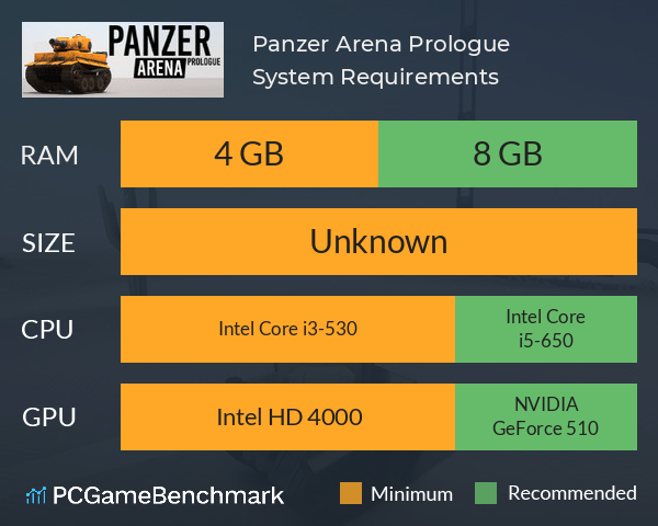 Panzer Arena: Prologue System Requirements PC Graph - Can I Run Panzer Arena: Prologue