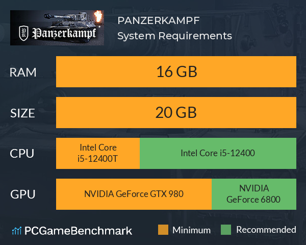 PANZERKAMPF® System Requirements PC Graph - Can I Run PANZERKAMPF®