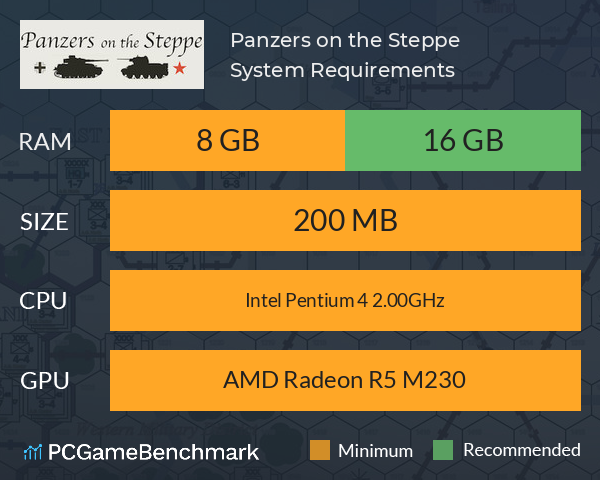 Panzers on the Steppe System Requirements PC Graph - Can I Run Panzers on the Steppe