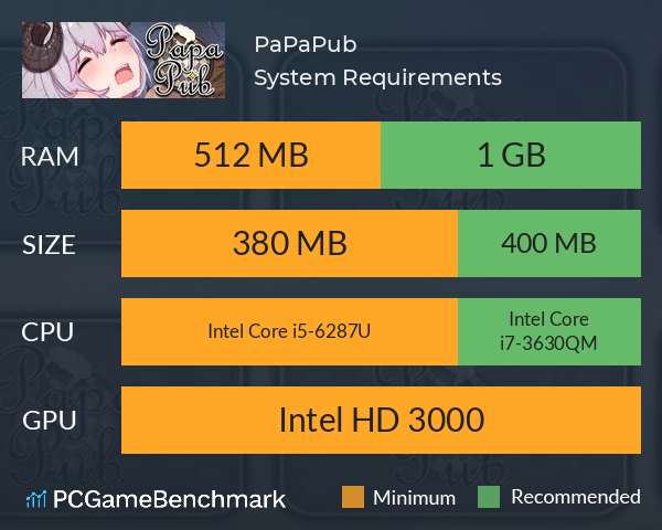 PaPaPub System Requirements PC Graph - Can I Run PaPaPub