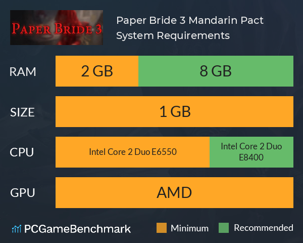 Paper Bride 3 Mandarin Pact System Requirements PC Graph - Can I Run Paper Bride 3 Mandarin Pact