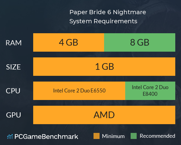 Paper Bride 6 Nightmare System Requirements PC Graph - Can I Run Paper Bride 6 Nightmare