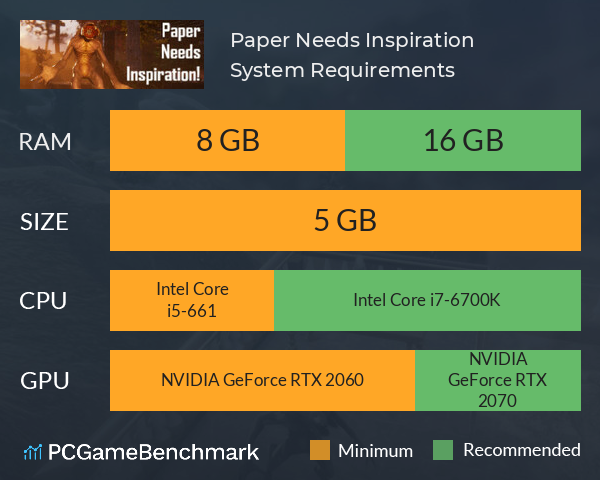 Paper Needs Inspiration! System Requirements PC Graph - Can I Run Paper Needs Inspiration!