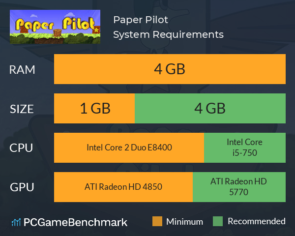 Paper Pilot System Requirements PC Graph - Can I Run Paper Pilot