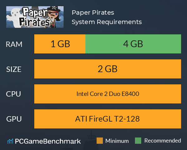 Paper Pirates System Requirements PC Graph - Can I Run Paper Pirates