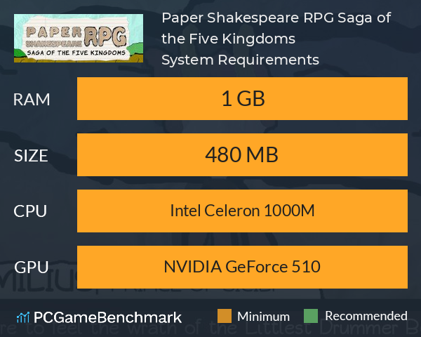 Paper Shakespeare RPG: Saga of the Five Kingdoms System Requirements PC Graph - Can I Run Paper Shakespeare RPG: Saga of the Five Kingdoms