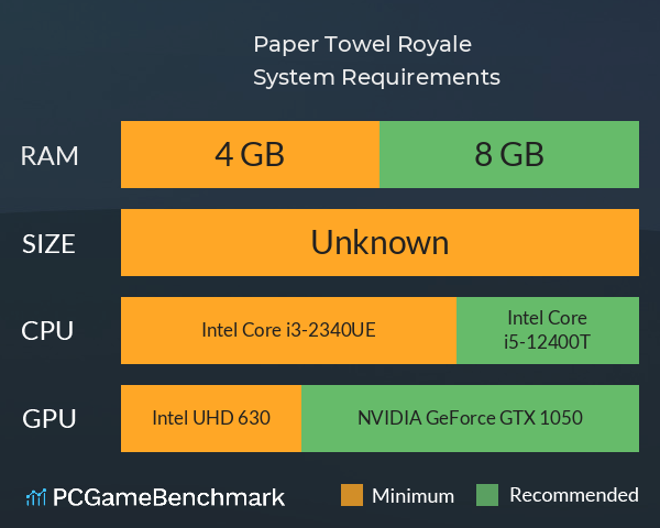 Paper Towel Royale System Requirements PC Graph - Can I Run Paper Towel Royale