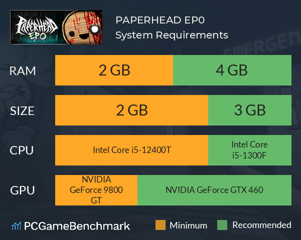 PAPERHEAD EP0 System Requirements PC Graph - Can I Run PAPERHEAD EP0