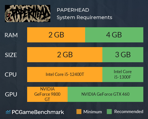 PAPERHEAD System Requirements PC Graph - Can I Run PAPERHEAD