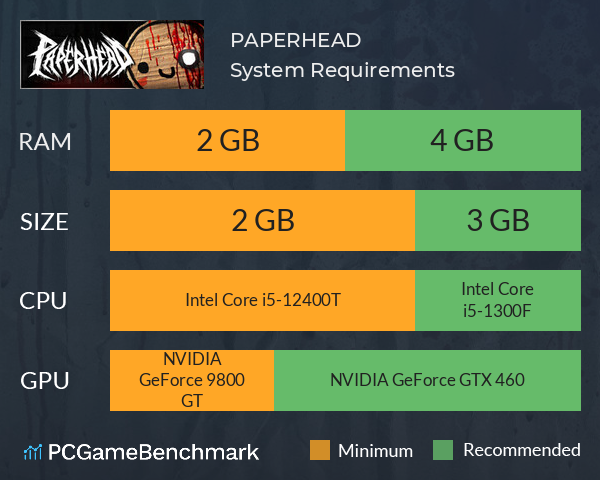 PAPERHEAD System Requirements PC Graph - Can I Run PAPERHEAD