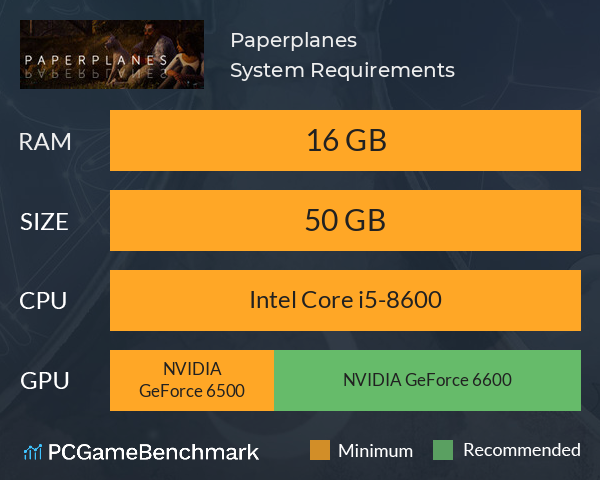 Paperplanes System Requirements PC Graph - Can I Run Paperplanes