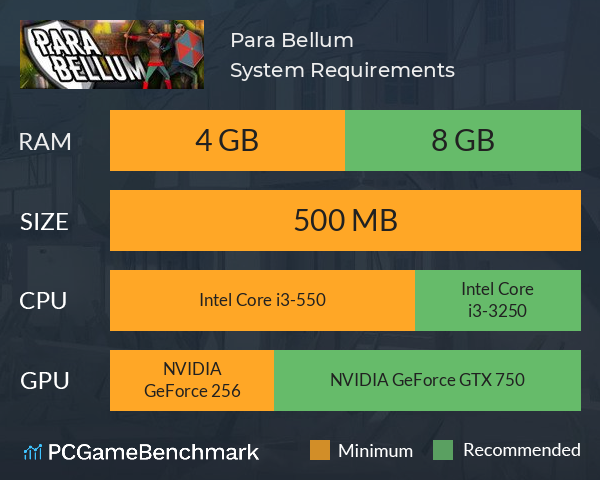 Para Bellum System Requirements PC Graph - Can I Run Para Bellum