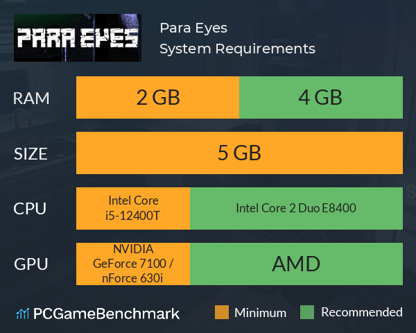 Para Eyes System Requirements PC Graph - Can I Run Para Eyes