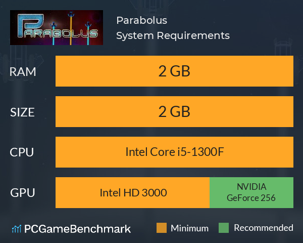 Parabolus System Requirements PC Graph - Can I Run Parabolus