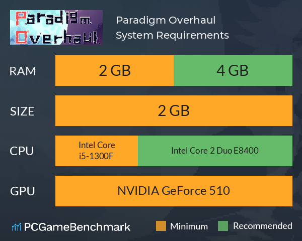 Paradigm Overhaul System Requirements PC Graph - Can I Run Paradigm Overhaul