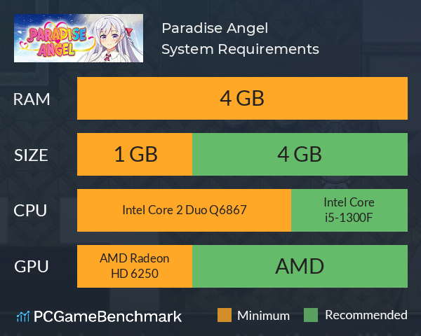 Paradise Angel System Requirements PC Graph - Can I Run Paradise Angel