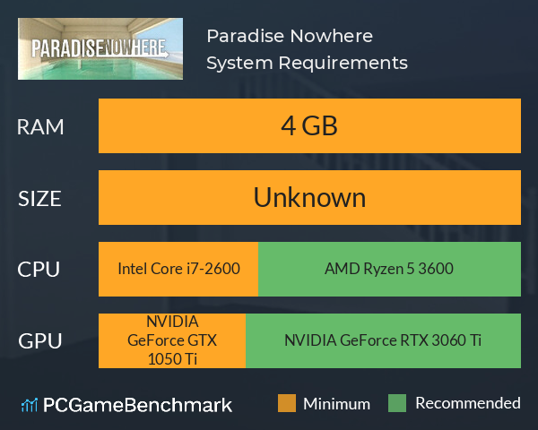 Paradise Nowhere System Requirements PC Graph - Can I Run Paradise Nowhere