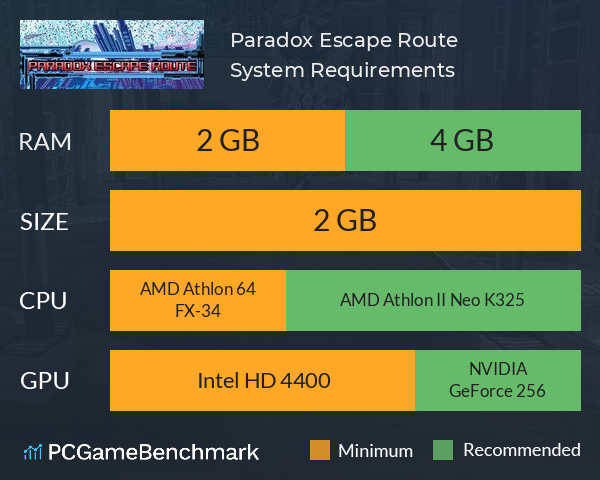 Paradox Escape Route System Requirements PC Graph - Can I Run Paradox Escape Route