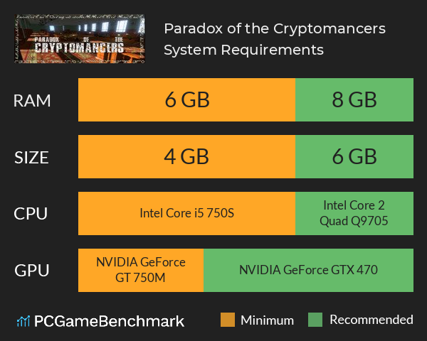 Paradox of the Cryptomancers System Requirements PC Graph - Can I Run Paradox of the Cryptomancers