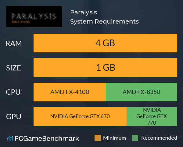 Paralysis System Requirements PC Graph - Can I Run Paralysis