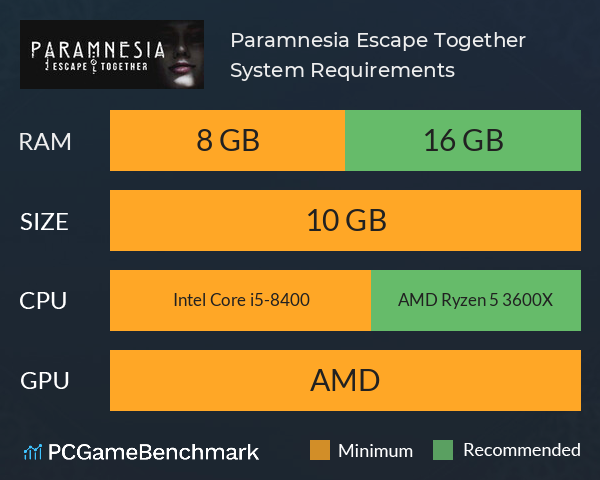 Paramnesia: Escape Together System Requirements PC Graph - Can I Run Paramnesia: Escape Together