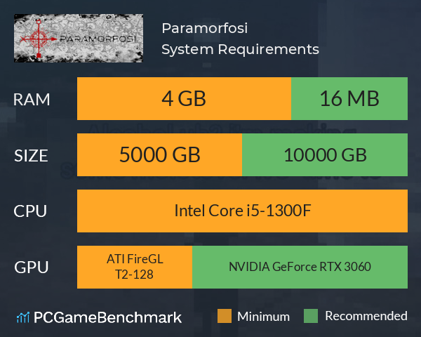 Paramorfosi System Requirements PC Graph - Can I Run Paramorfosi