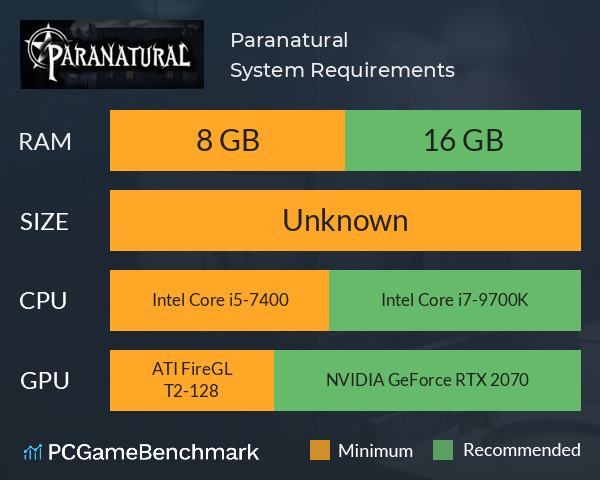 Paranatural System Requirements PC Graph - Can I Run Paranatural