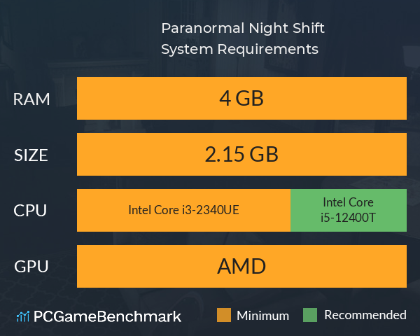 Paranormal Night Shift System Requirements PC Graph - Can I Run Paranormal Night Shift