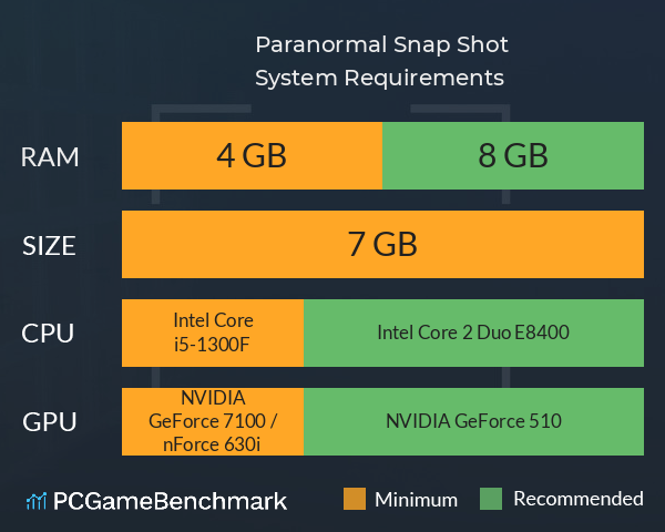 Paranormal Snap Shot System Requirements PC Graph - Can I Run Paranormal Snap Shot