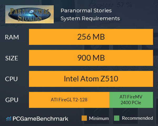 Paranormal Stories System Requirements PC Graph - Can I Run Paranormal Stories