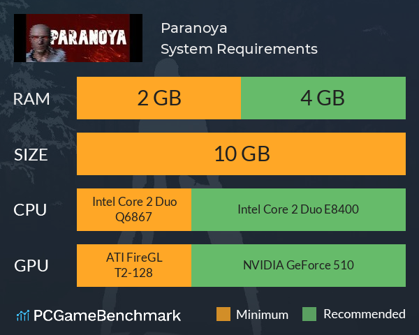 Paranoya System Requirements PC Graph - Can I Run Paranoya