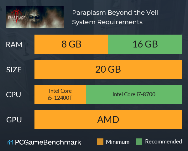 Paraplasm: Beyond the Veil System Requirements PC Graph - Can I Run Paraplasm: Beyond the Veil