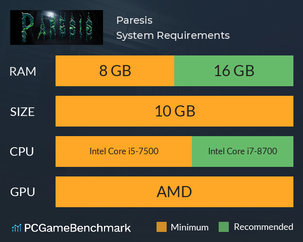 Paresis System Requirements PC Graph - Can I Run Paresis