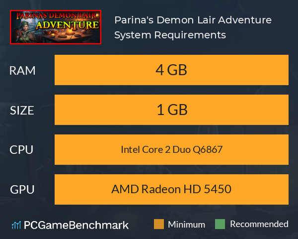 Parina's Demon Lair Adventure System Requirements PC Graph - Can I Run Parina's Demon Lair Adventure