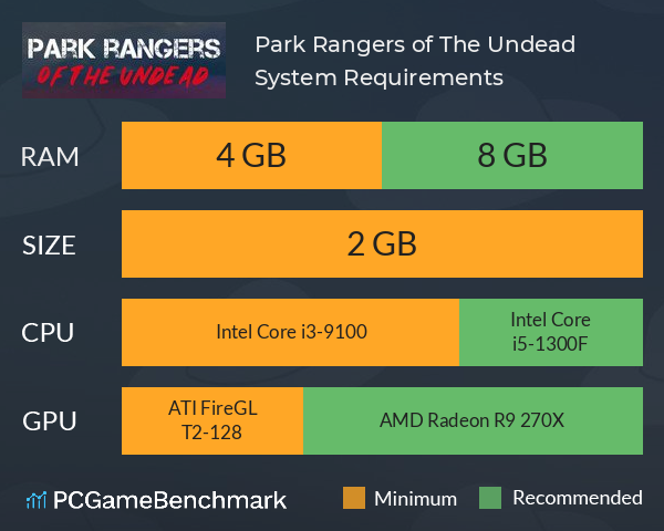 Park Rangers of The Undead System Requirements PC Graph - Can I Run Park Rangers of The Undead