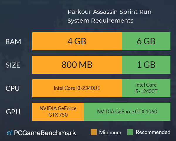 Parkour Assassin: Sprint Run System Requirements PC Graph - Can I Run Parkour Assassin: Sprint Run