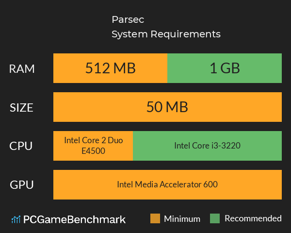 Parsec System Requirements PC Graph - Can I Run Parsec