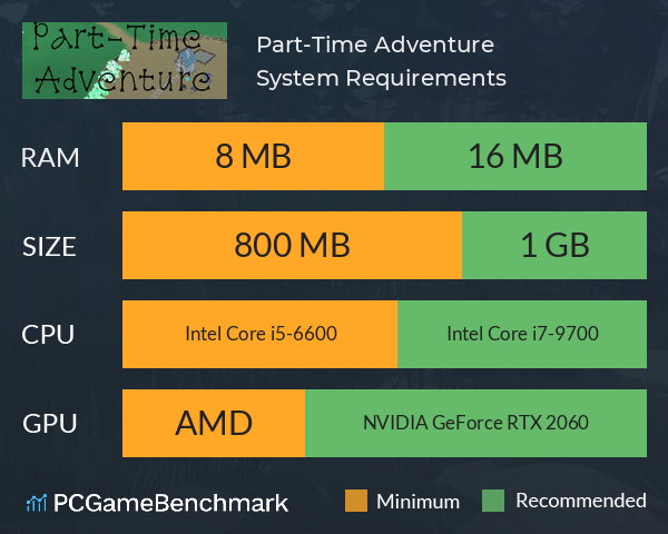 Part-Time Adventure System Requirements PC Graph - Can I Run Part-Time Adventure