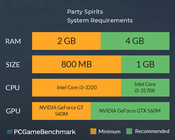 Party Spirits System Requirements PC Graph - Can I Run Party Spirits