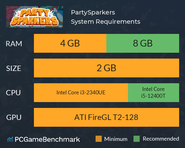 PartySparkers System Requirements PC Graph - Can I Run PartySparkers