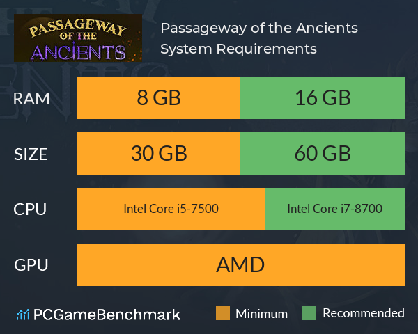 Passageway of the Ancients System Requirements PC Graph - Can I Run Passageway of the Ancients