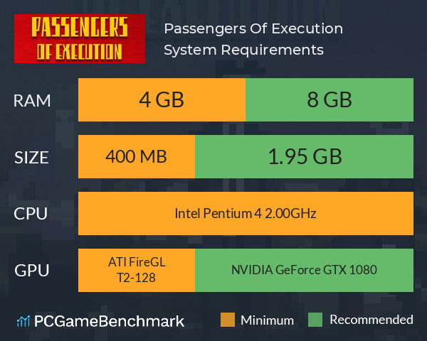 Passengers Of Execution System Requirements PC Graph - Can I Run Passengers Of Execution