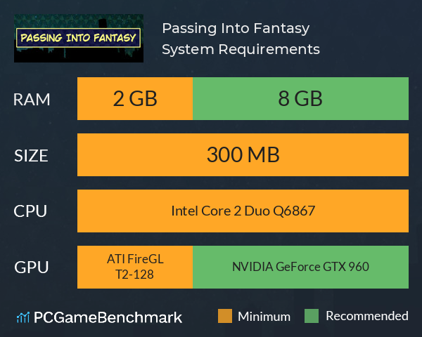 Passing Into Fantasy System Requirements PC Graph - Can I Run Passing Into Fantasy