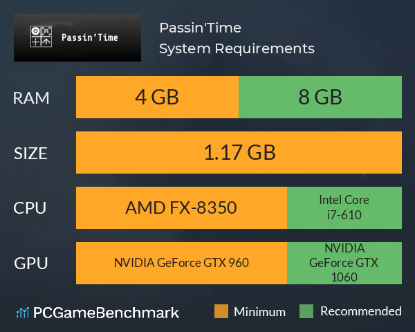 Passin'Time System Requirements PC Graph - Can I Run Passin'Time