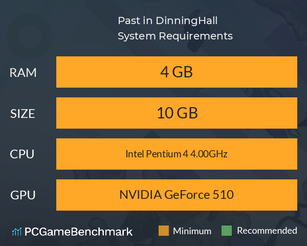 Past in DinningHall System Requirements PC Graph - Can I Run Past in DinningHall