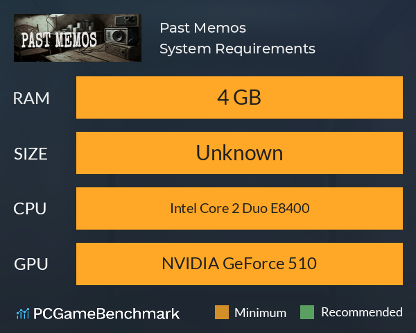 Past Memos System Requirements PC Graph - Can I Run Past Memos