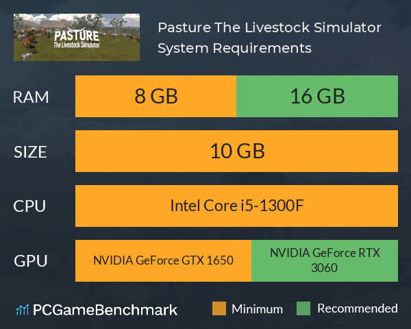 Pasture: The Livestock Simulator System Requirements PC Graph - Can I Run Pasture: The Livestock Simulator