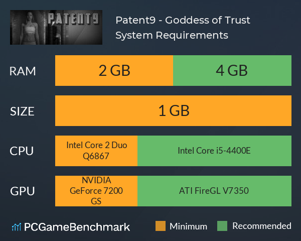 Patent9 - Goddess of Trust System Requirements PC Graph - Can I Run Patent9 - Goddess of Trust